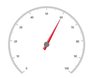 WinUI Radial Gauge Tail Gradient