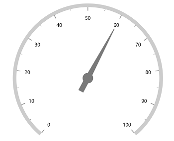 WinUI Radial Gauge Tail Length in Factor