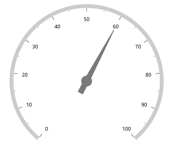 WinUI Radial Gauge Tail Length in Pixel