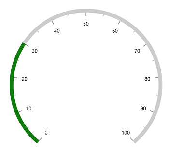 WinUI Radial Gauge Default Range Pointer
