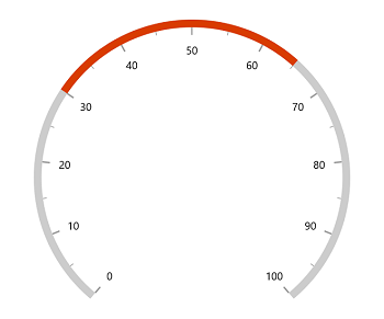 WinUI Radial Gauge Default Range