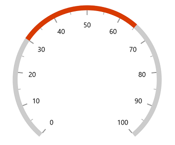 WinUI Radial Gauge Equal Range Width