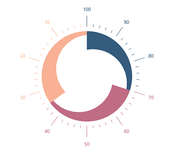 WinUI Radial Gauge Range Color to Axis Element