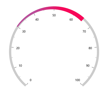 WinUI Radial Gauge Range Gradient