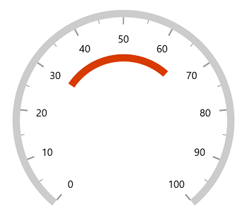 WinUI Radial Gauge Range Offset in Factor