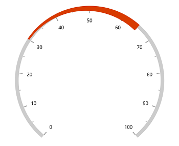 WinUI Radial Gauge Range Thickness