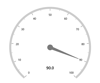 WinUI Radial Gauge Annotation Position with Angle