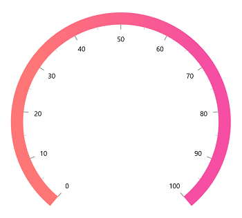 WinUI Radial Gauge Axis Gradient Line