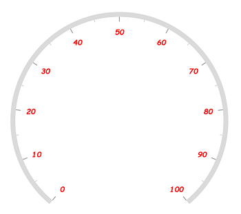 WinUI Radial Gauge Axis Label Customization