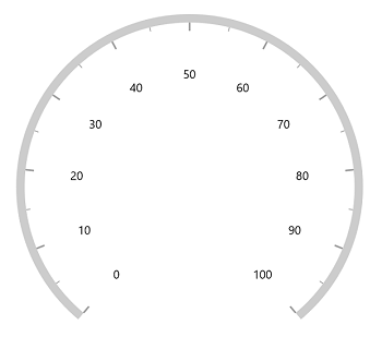 WinUI Radial Gauge Axis Label Offset factor