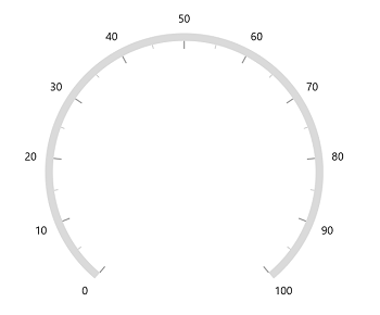 WinUI Radial Gauge Axis Label Placement