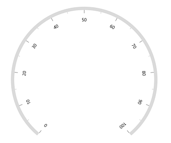 WinUI Radial Gauge Axis Label Rotation