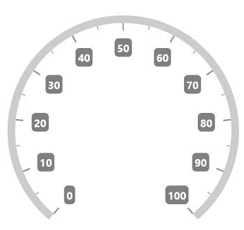 WinUI Radial Gauge Axis Label Template