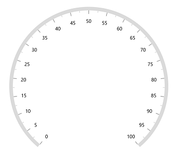 WinUI Radial Gauge Axis Maximum Labels