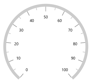 WinUI Radial Gauge Axis Tick Length in Factor