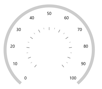 WinUI Radial Gauge Axis Tick Offset Factor