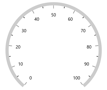WinUI Radial Gauge Minor Tick Style