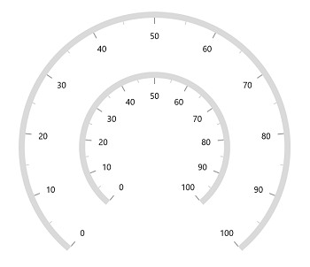 WinUI Radial Gauge with Axis Radius