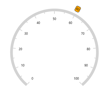 WinUI Radial Gauge Marker Offset