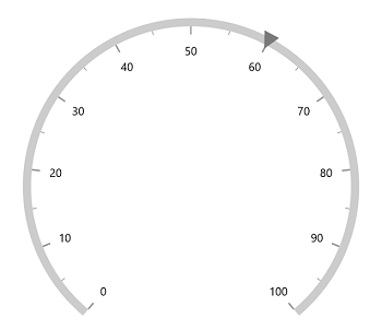 WinUI Radial Gauge default shape pointer