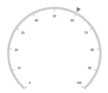 WinUI Radial Gauge marker offset