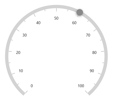 Change shape pointer elevation