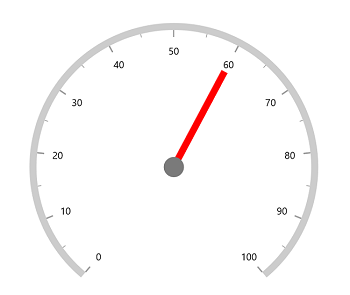 WinUI Radial Gauge Custom Needle Width