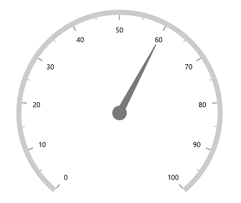 WinUI Radial Gauge Default Needle Pointer