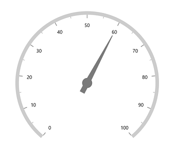 WinUI Radial Gauge Tail Width