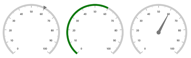WinUI Radial Gauge with Pointers