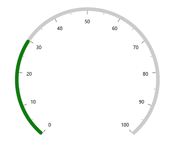 winUI Radial Gauge Pointer Corner Style
