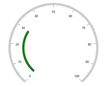 WinUI Radial Gauge Pointer Position