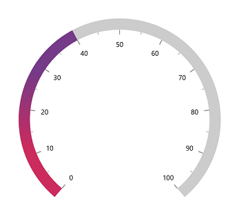 WinUI Radial Gauge Range Pointer Gradient