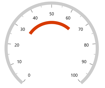 WinUI Radial Gauge Range Offset in Pixel