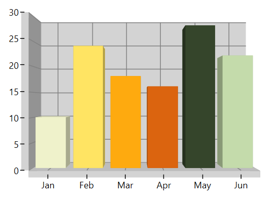 Predefined palettes in WPF Chart