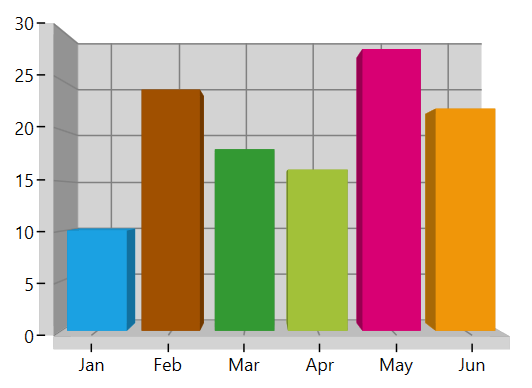 Predefined palettes in WPF Chart