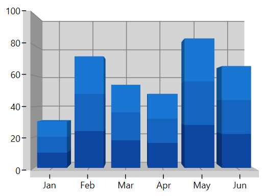 Predefined palettes in WPF Chart