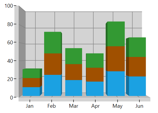 Predefined palettes in WPF Chart