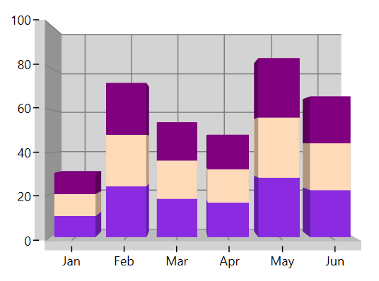 Custom palette in WPF Chart