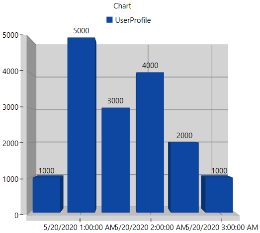 Chart 3D support in WPF