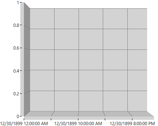 Chart 3D support in WPF