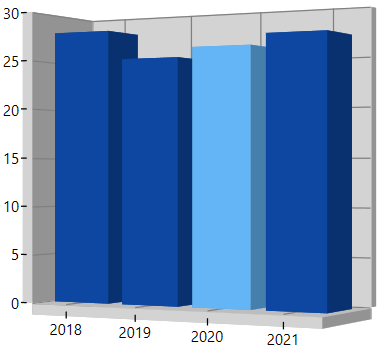 Segment selection support in WPF 3D Chart