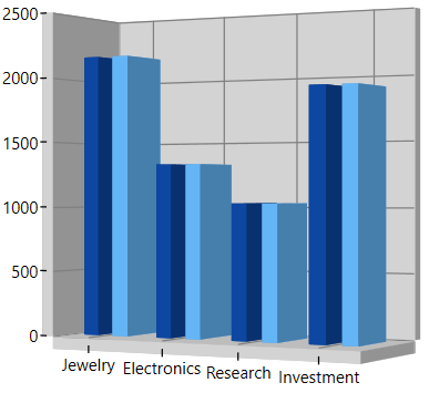 Series selection support in WPF 3D Chart