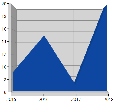 Scatter chart support in WPF 3D Chart