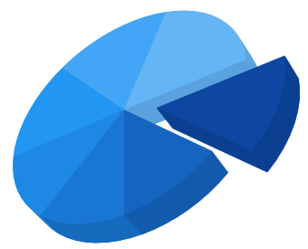 Dynamic explode support in WPF 3D Chart
