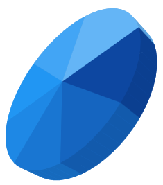 Pie Chart support in WPF 3D Chart