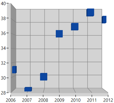 Scatter chart support in WPF 3D Chart