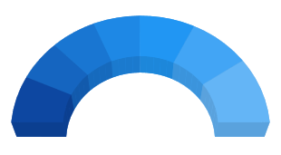 Doughnut support in WPF 3D Chart