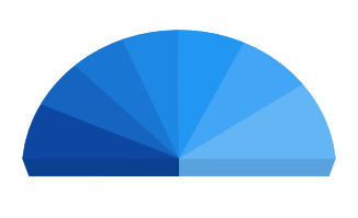 Doughnut support in WPF 3D Chart