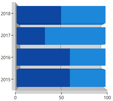 Stacking Bar support in WPF 3D Chart